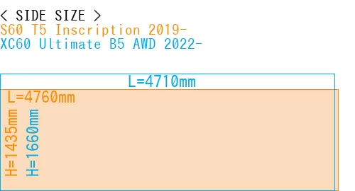 #S60 T5 Inscription 2019- + XC60 Ultimate B5 AWD 2022-